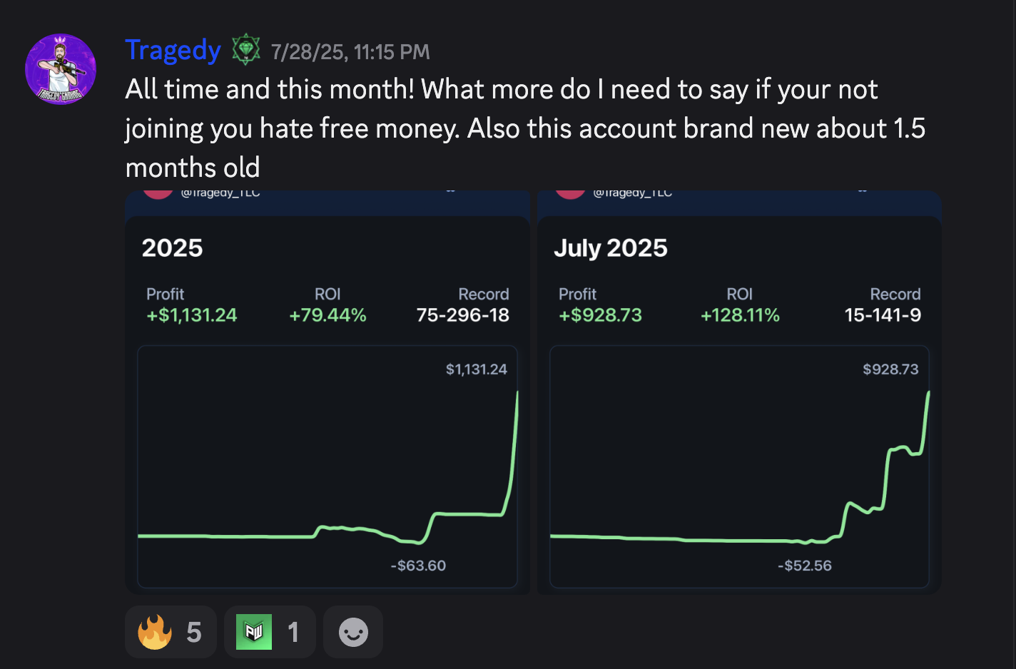 Real Results Review 2